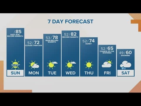 KGW Forecast: Sunrise, Sunday, Oct. 16, 2022