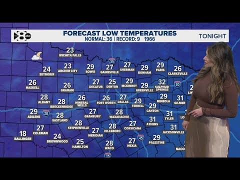 DFW Weather: Warmup ahead and latest forecast, timeline for rain chances