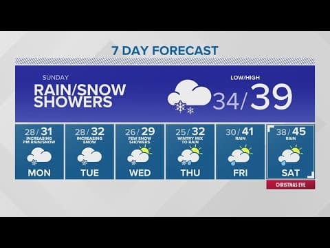 Chances of lowland snow in western Washington | KING 5 weather