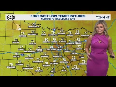 DFW Weather: Temperatures spike today, but rain is in the forecast