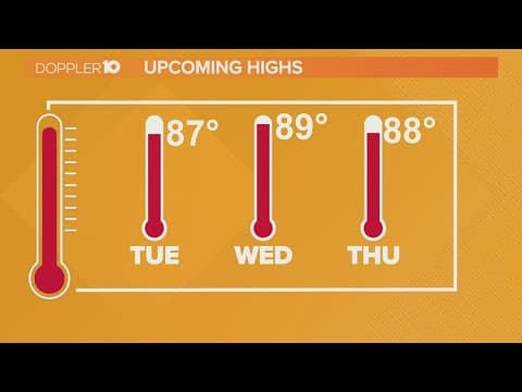 Fourth of July afternoon forecast | July 4, 2023