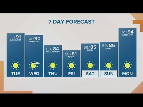 KGW Forecast: Sunrise, Tuesday, July 19, 2022