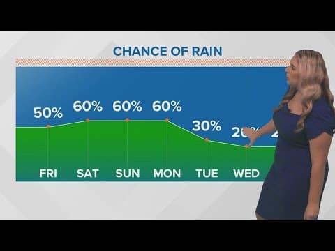 Weather: High rain chances through Labor Day Weekend, drier next week