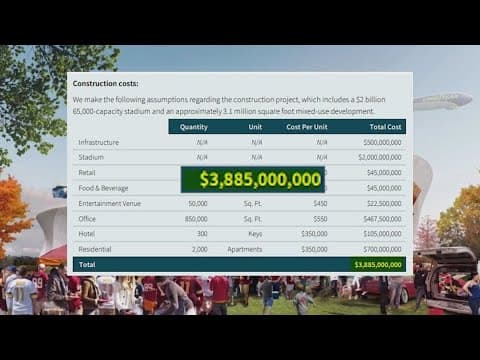 DC leaders say a Commanders stadium will be a financial win. They still haven't explained how to pay