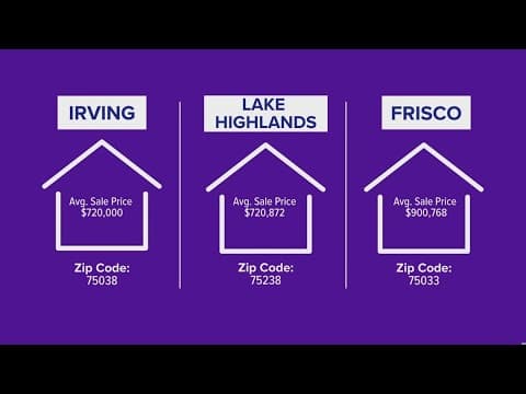 Hottest housing markets in North Texas