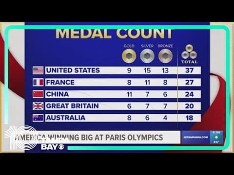 Simone Biles secures gold, Suni Lee wins bronze to add to U.S. medal count