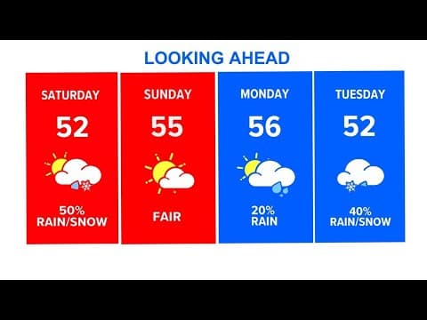 Forecast | Warmest day so far this year