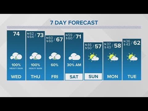 Weather: Rounds of heavy rain Wednesday and Thursday