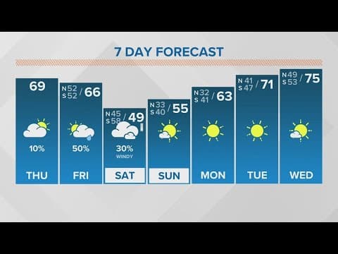 New Orleans Weather: Showers on the way, cold weekend