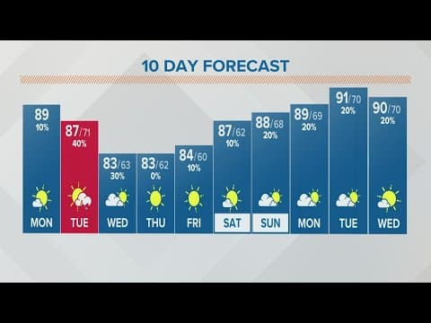 Columbus, Ohio weather forecast | July 11, 2022