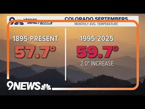 Septembers in Colorado have been impacted by climate change