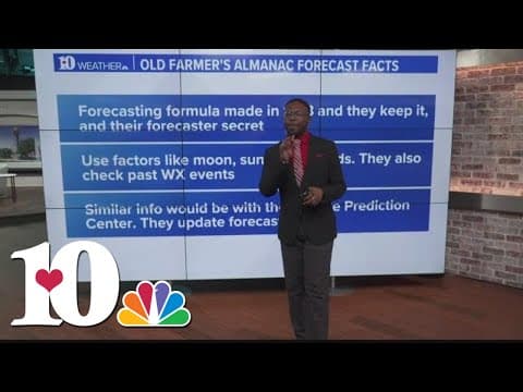 Weather Wednesday: The Old Farmer's Almanac