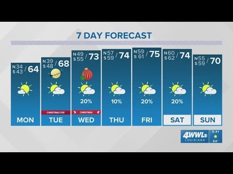 Sunday 5:30PM Weather: Chilly rest of weekend, warming up for Christmas