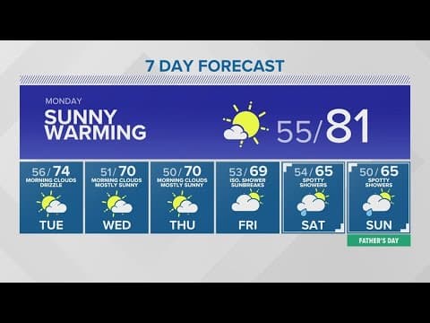 Drizzle chances for the next couple of days | KING 5 Weather