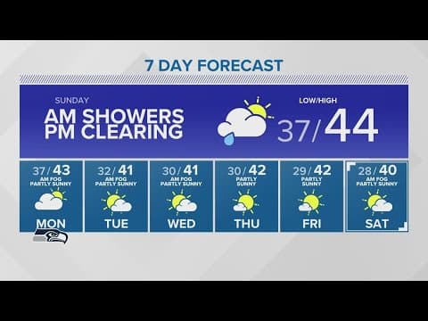 KING 5 Weather