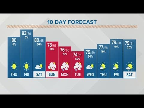 Columbus, Ohio weather forecast | September 8, 2022