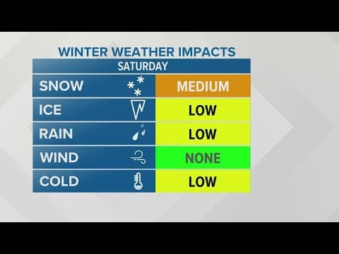 Winter Weather Advisory issued for multiple southern Ohio counties on Saturday