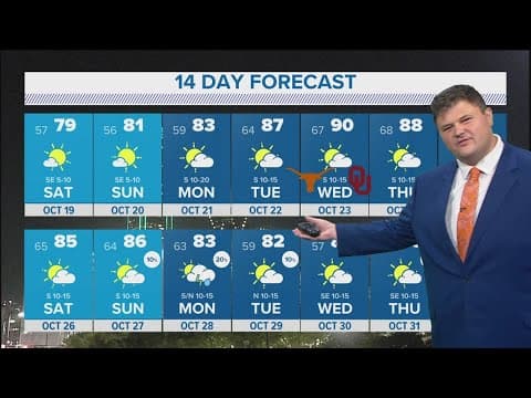 DFW Weather: Is fall weather going away? Here's what you need to know