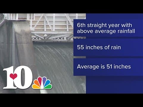 TVA: 2022 marks sixth straight year with above-average rainfall