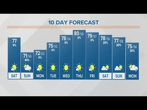 Saturday morning forecast for Columbus, Ohio | Sept. 16, 2023