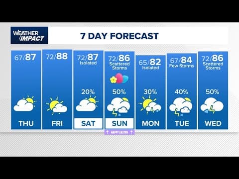 Live: Houston forecast and Easter Sunday weather outlook