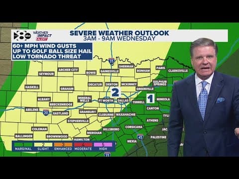 DFW Weather: Quiet start to the week, but chance for severe storms rolls in Wednesday morning