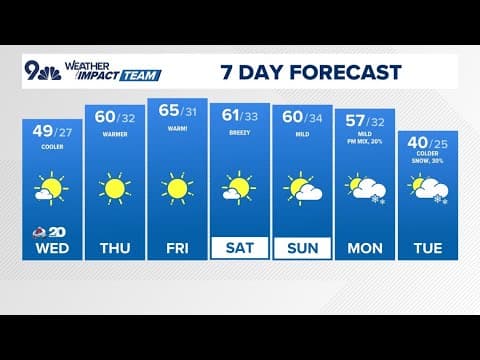 Denver Gazette forecast for Wednesday, Feb. 26