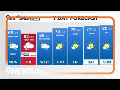 Spring storm to bring heavy rain to the Denver metro