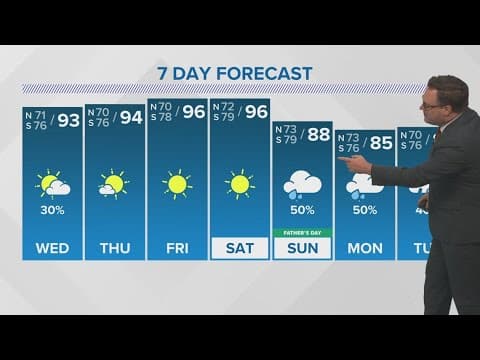 New Orleans Weather: Hotter temps later this week