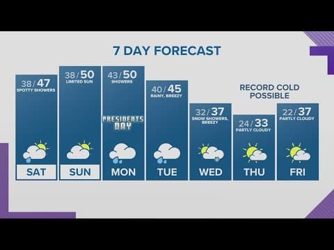 KGW Forecast: 5 p.m., Friday, February 17, 2023