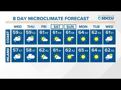 Scattered showers continue Wednesday before a dry but cool end of the week