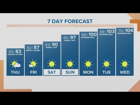 KGW Forecast: Sunrise, Thursday, August 10, 2023