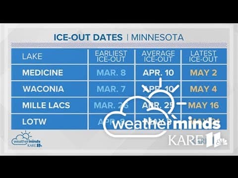 Weatherminds: When will this year's "ice-out" happen?