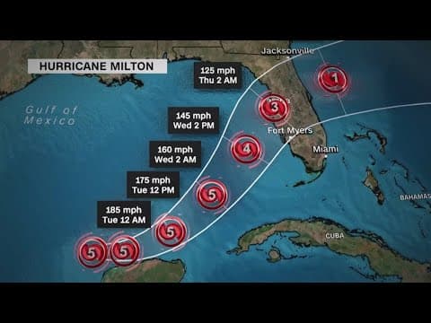 Hurricane Milton is a Category 5 hurricane