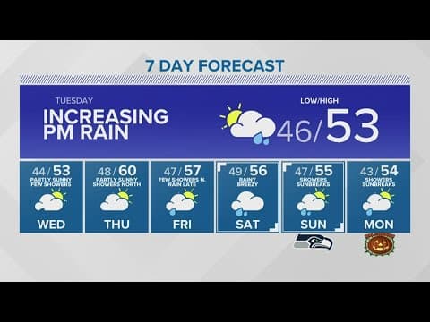 Dry start to Tuesday before more rain moves in | KING 5 weather