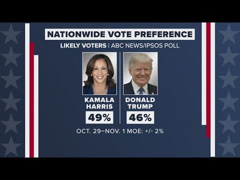 Election Day is tomorrow! Here's a look at the race for the White House