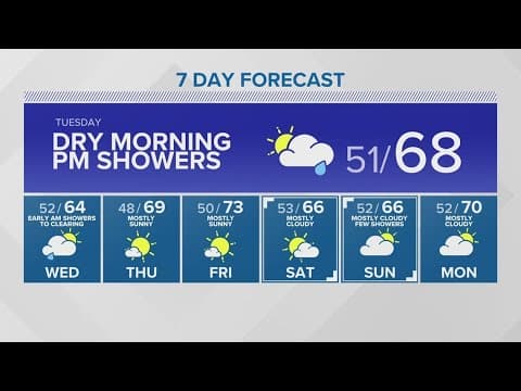 Ending summer on a cooler note | KING 5 Weather