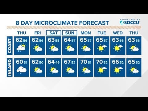 Morning showers, wind and cool temps Thursday before a drier and warmer weekend