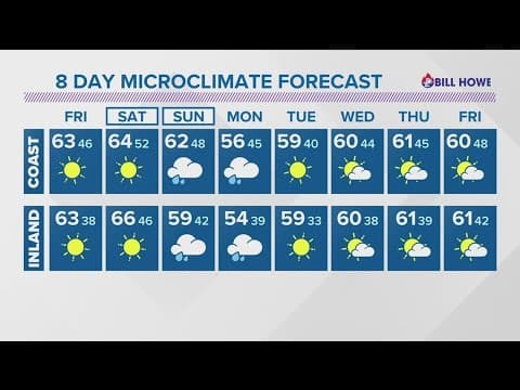 Dry and sunny before a strong Winter storm arrives Sunday