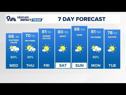 Denver Gazette forecast for Wednesday, May 28