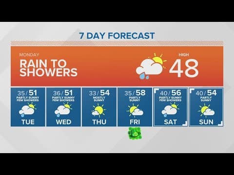 Showers continue into the afternoon | KING 5 Weather