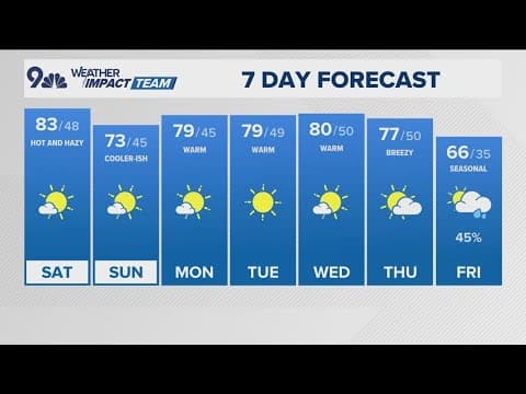 Denver Gazette forecast for Saturday, Oct. 12