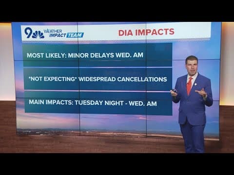 Will the weather impact Thanksgiving travel?
