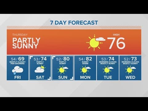Partly sunny today | KING 5 Weather