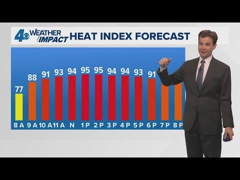 New Orleans Weather: Muggy next few days before cold front!
