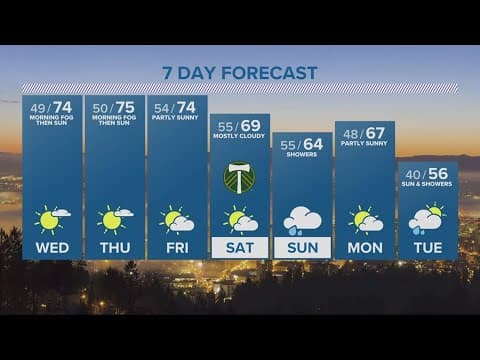 KGW Forecast: 11 p.m., Tuesday, October 17, 2023