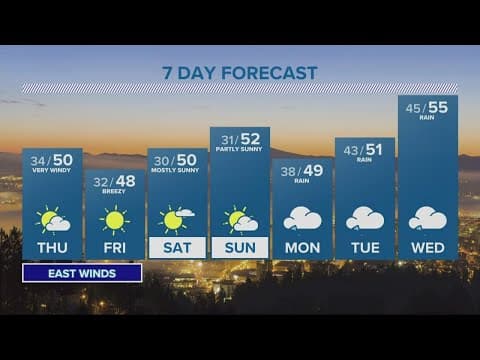KGW Forecast: Evening, Wednesday, Nov. 16, 2022