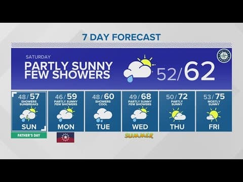 Final days of spring stay in the high 50s to low 60s | KING 5 Weather