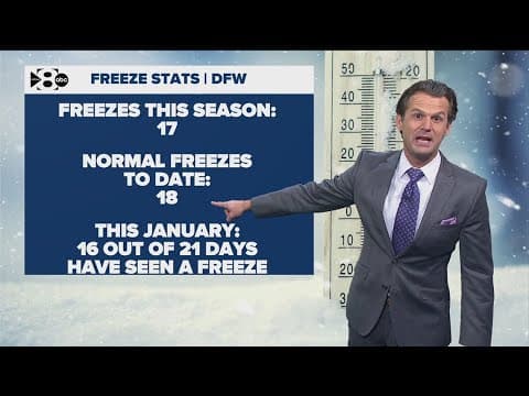 DFW Weather | A look at freeze stats so far this year, 14 day forecast