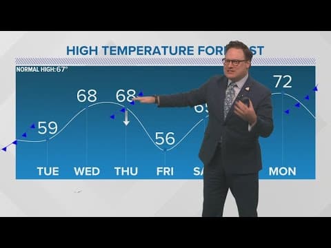 New Orleans Weather: Ups and down with temperatures this week